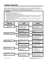 Предварительный просмотр 21 страницы LG MS2548GR Service Manual