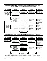 Предварительный просмотр 24 страницы LG MS2548GR Service Manual