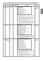 Предварительный просмотр 17 страницы LG MS259 SERIES Owner'S Manual