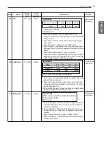 Предварительный просмотр 19 страницы LG MS259 SERIES Owner'S Manual