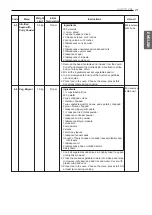 Предварительный просмотр 21 страницы LG MS259 SERIES Owner'S Manual