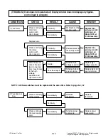 Предварительный просмотр 23 страницы LG MS2647GR Service Manual