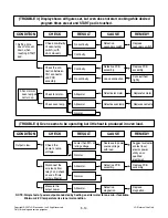 Предварительный просмотр 24 страницы LG MS2647GR Service Manual