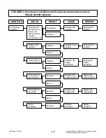 Предварительный просмотр 25 страницы LG MS2647GR Service Manual