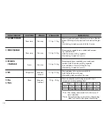 Предварительный просмотр 14 страницы LG MS3046S Owner'S Manual