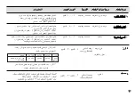 Предварительный просмотр 71 страницы LG MS3242G Owner'S Manual