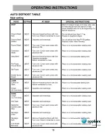 Предварительный просмотр 15 страницы LG MS3446VRB Owner'S Manual & Cooking Manual