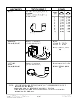 Preview for 20 page of LG MS3447GR Service Manual