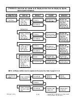 Preview for 23 page of LG MS3447GR Service Manual