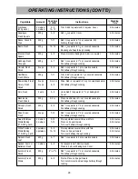 Предварительный просмотр 28 страницы LG MS3448GRK Owner'S Manual & Cooking Manual