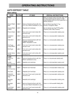 Предварительный просмотр 15 страницы LG MS3840SR Owner'S Manual