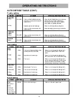 Предварительный просмотр 16 страницы LG MS3840SR Owner'S Manual