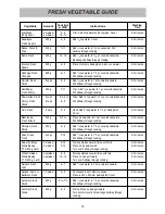 Предварительный просмотр 18 страницы LG MS3840SR Owner'S Manual