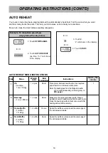 Preview for 18 page of LG MS3840SRSK Owner'S Manual