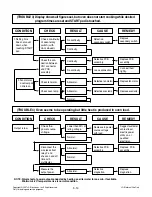 Предварительный просмотр 24 страницы LG MS3846VRL Service Manual