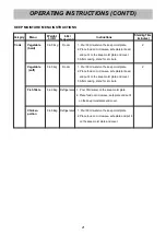 Предварительный просмотр 21 страницы LG MS3848XRSK Owner'S Manual