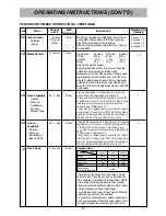 Предварительный просмотр 10 страницы LG MS3882XRSK Owner'S Manual