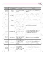 Preview for 96 page of LG MS631 User Manual