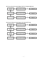 Предварительный просмотр 23 страницы LG MT-42PM10/B/HB Service Manual