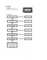 Preview for 18 page of LG MT-42PM10 Service Manual