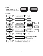 Preview for 19 page of LG MT-42PM10 Service Manual