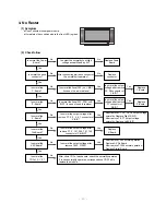 Preview for 20 page of LG MT-42PM10 Service Manual