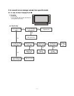 Preview for 21 page of LG MT-42PM10 Service Manual