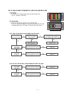 Preview for 22 page of LG MT-42PM10 Service Manual