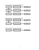 Preview for 24 page of LG MT-42PM10 Service Manual