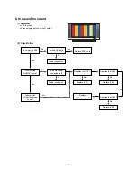 Preview for 25 page of LG MT-42PM10 Service Manual