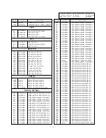 Предварительный просмотр 22 страницы LG MT-42PZ10 Service Manual