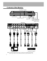 Предварительный просмотр 6 страницы LG MT-42PZ40B Owner'S Manual