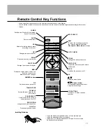 Предварительный просмотр 11 страницы LG MT-42PZ40B Owner'S Manual