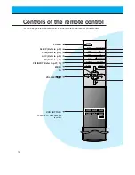 Предварительный просмотр 12 страницы LG MT-60PZ1 Owner'S Manual