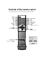 Предварительный просмотр 8 страницы LG MT-60PZ10 Service Manual