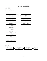 Предварительный просмотр 11 страницы LG MT-60PZ10 Service Manual