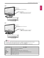 Предварительный просмотр 9 страницы LG MT30 series Owner'S Manual