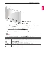 Предварительный просмотр 9 страницы LG MT45 Series Owner'S Manual