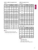 Preview for 17 page of LG MT48 Series Owner'S Manual