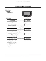 Preview for 16 page of LG MU-42PM11 Service Manual