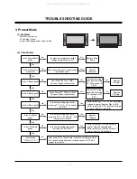 Preview for 17 page of LG MU-42PM11 Service Manual