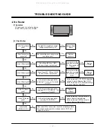 Preview for 18 page of LG MU-42PM11 Service Manual