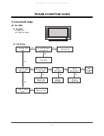 Preview for 19 page of LG MU-42PM11 Service Manual