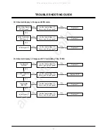 Preview for 21 page of LG MU-42PM11 Service Manual