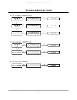 Preview for 22 page of LG MU-42PM11 Service Manual