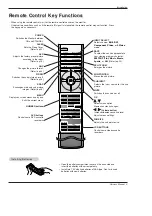 Предварительный просмотр 9 страницы LG MU-42PM11X Owner'S Manual