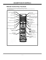 Предварительный просмотр 6 страницы LG MU-42PM12X Service Manual