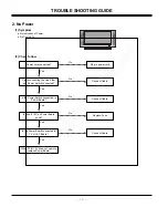 Предварительный просмотр 16 страницы LG MU-42PM12X Service Manual