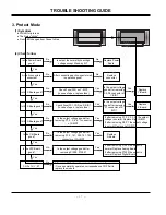 Предварительный просмотр 17 страницы LG MU-42PM12X Service Manual