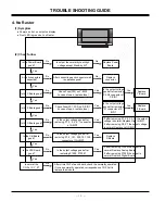 Предварительный просмотр 18 страницы LG MU-42PM12X Service Manual